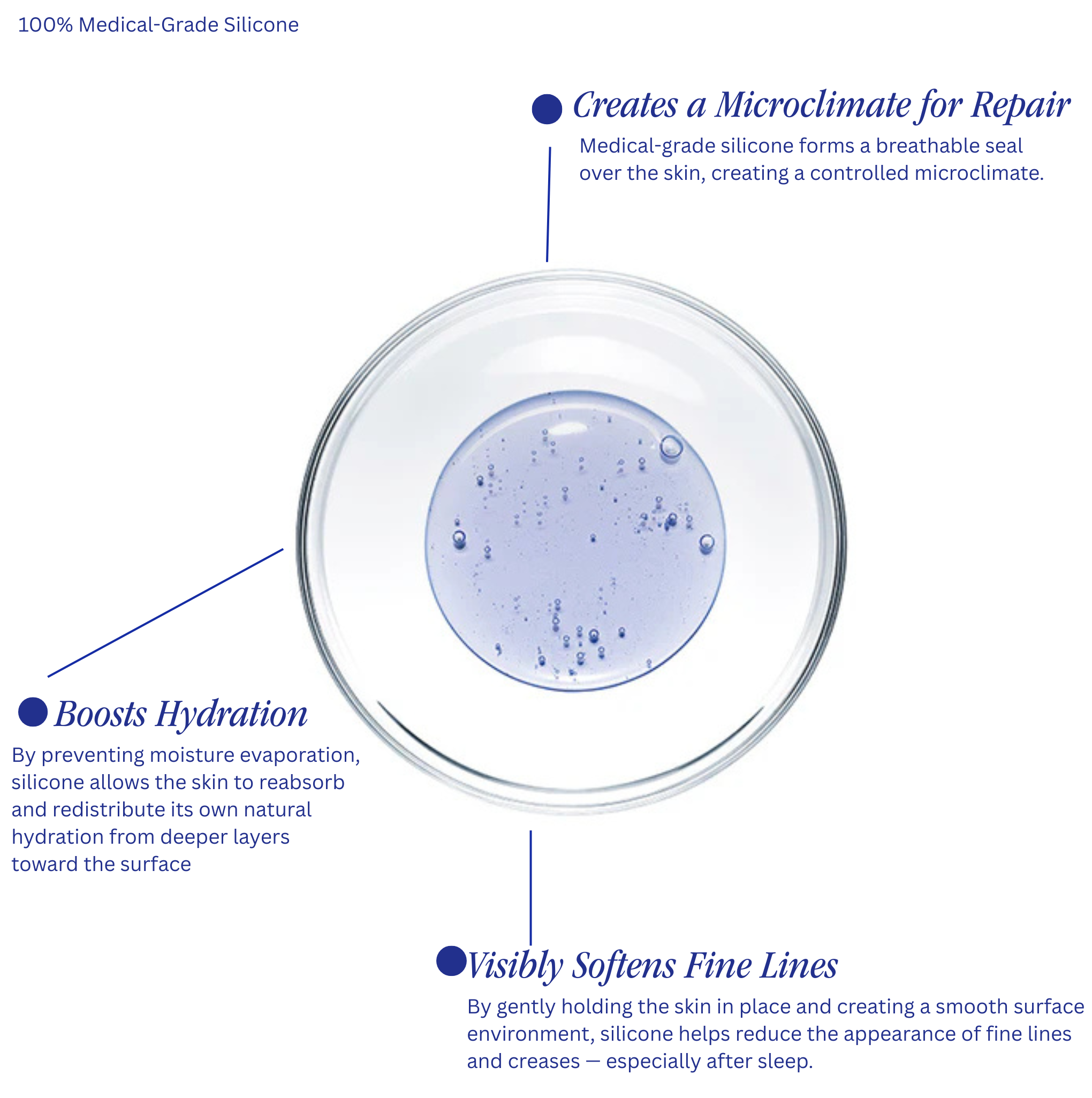 Reusable Forehead Patch